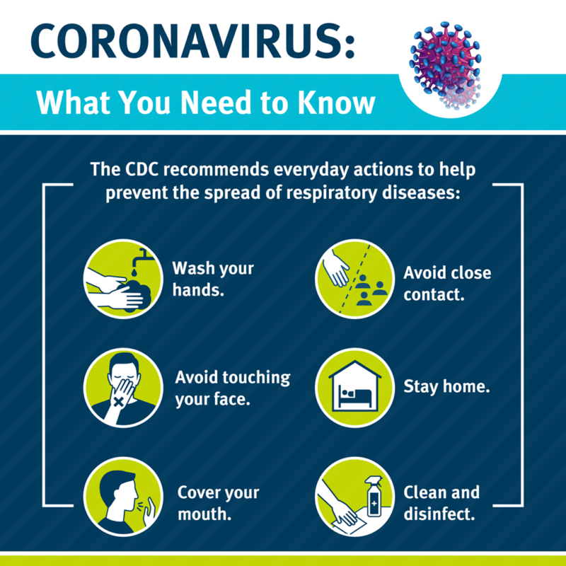 What you need to know- how to prevent the COVID-19